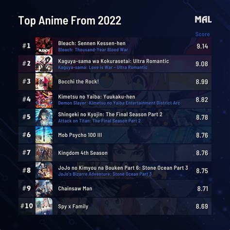 myanime top anime|myanimelist top anime all time.